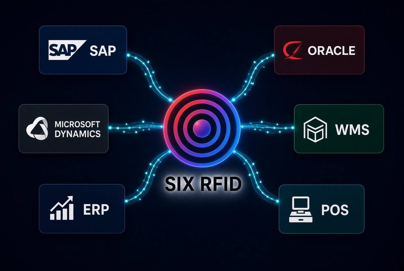 Integración vía API
