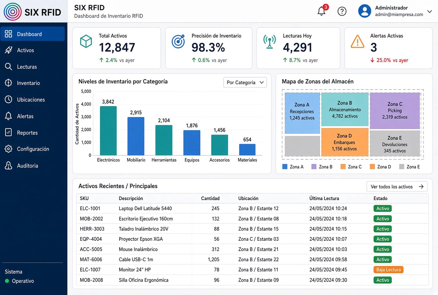 Dashboard SIXRFID